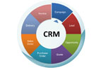     CRM?